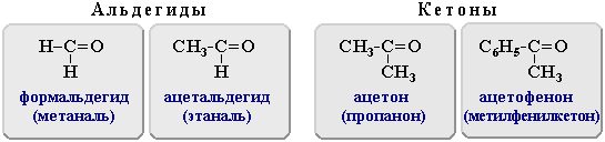 Альдегиды, кетоны (3518 байт)